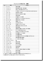 20241110コリント人への手紙第一梗概-02